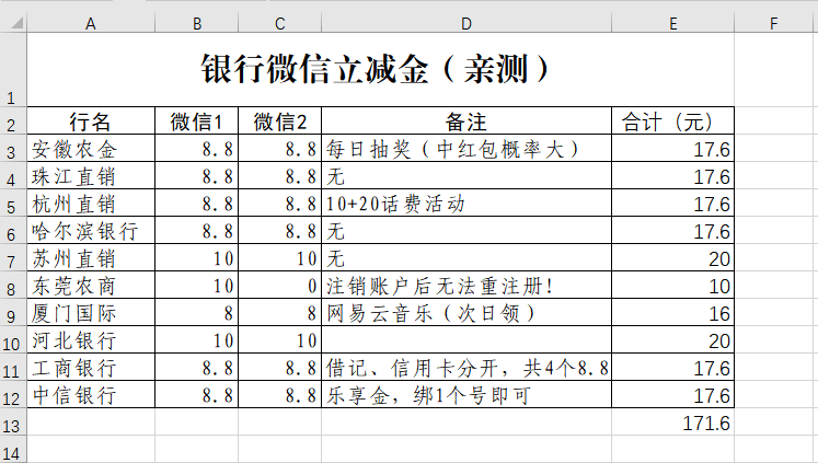 亲测微信立减金，看图

40 / 作者:卡弄阚氪 / 