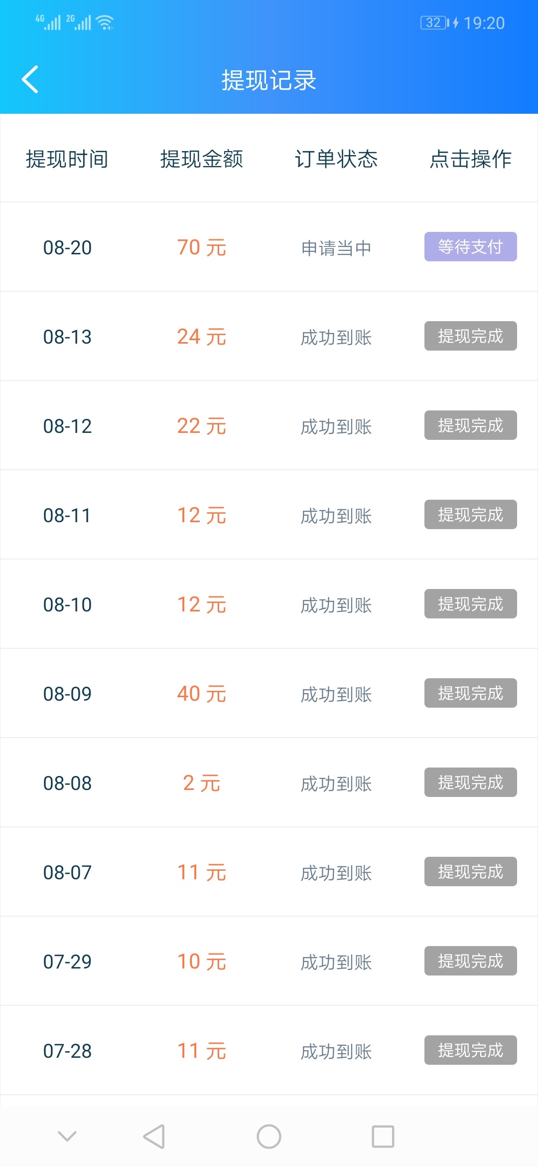 我看有些老哥天天找口子 撸口子，撸又撸不下来，不如去平台做任务，几十几十的泡面钱3 / 作者:zhang1027 / 