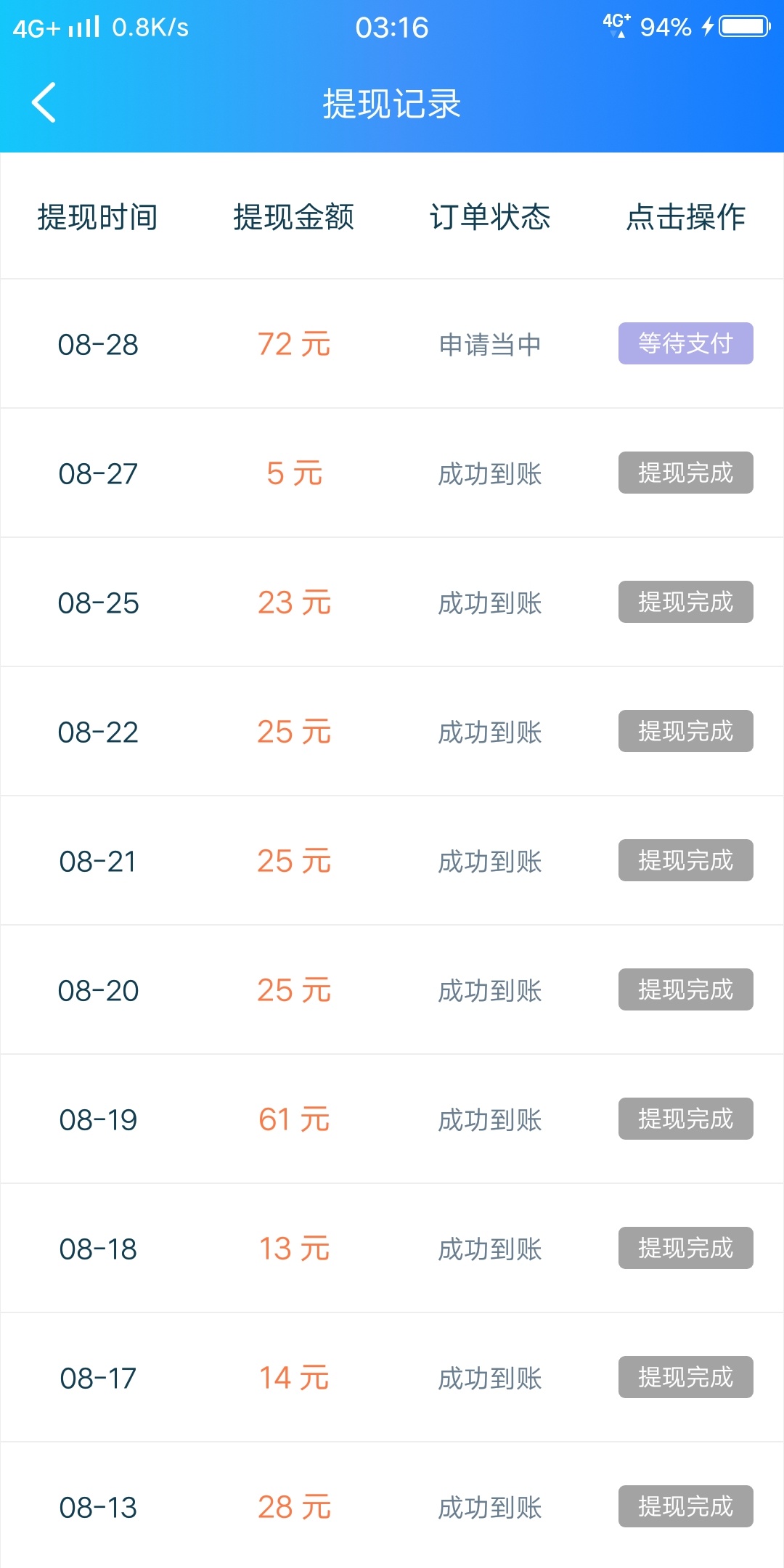@广水 已打赏

94 / 作者:风度y / 