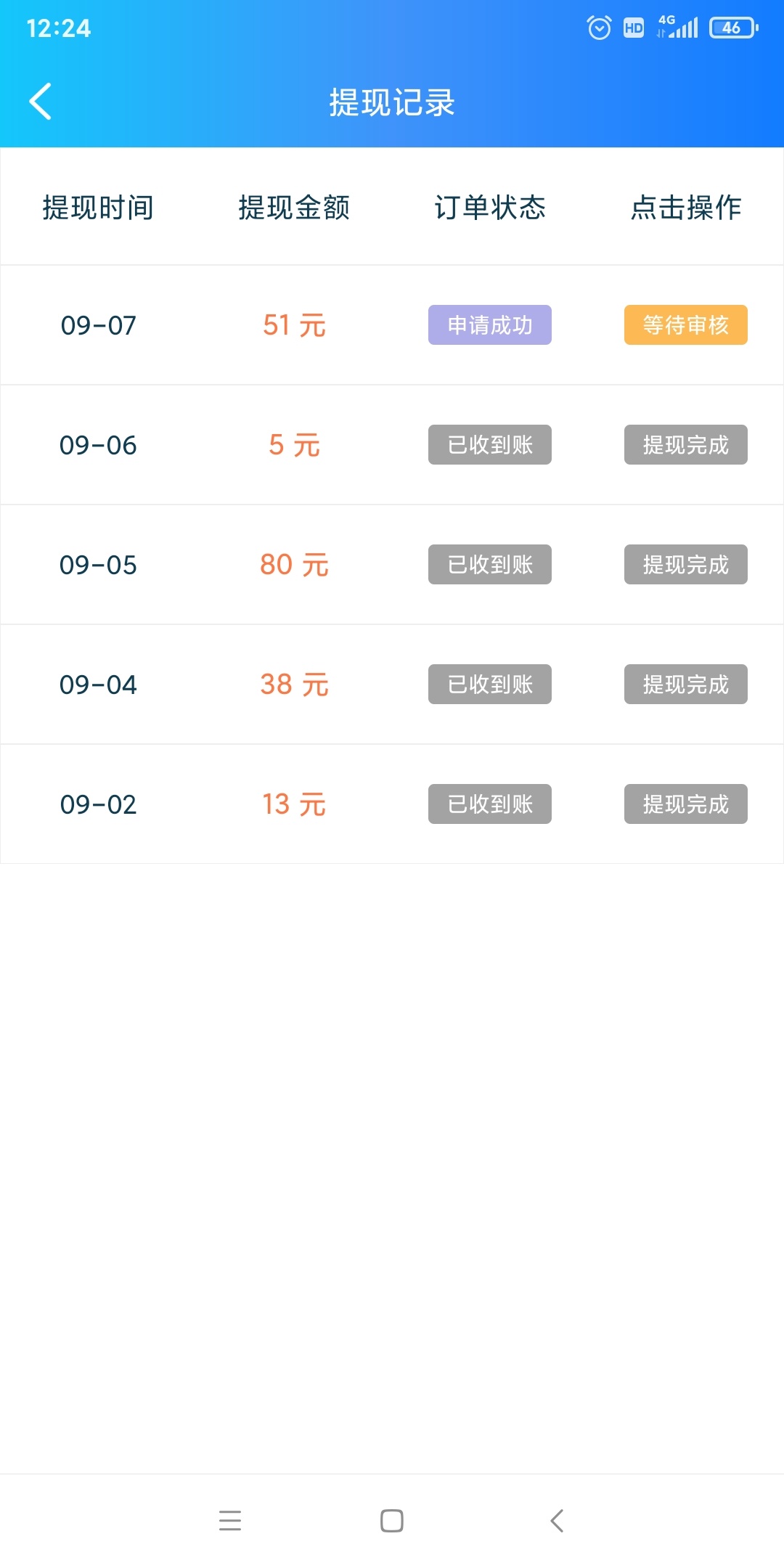 牛帮现在越来越。。。。了，以前都是秒到，现在都5个小时了，还在审核

57 / 作者:Z2273310461 / 