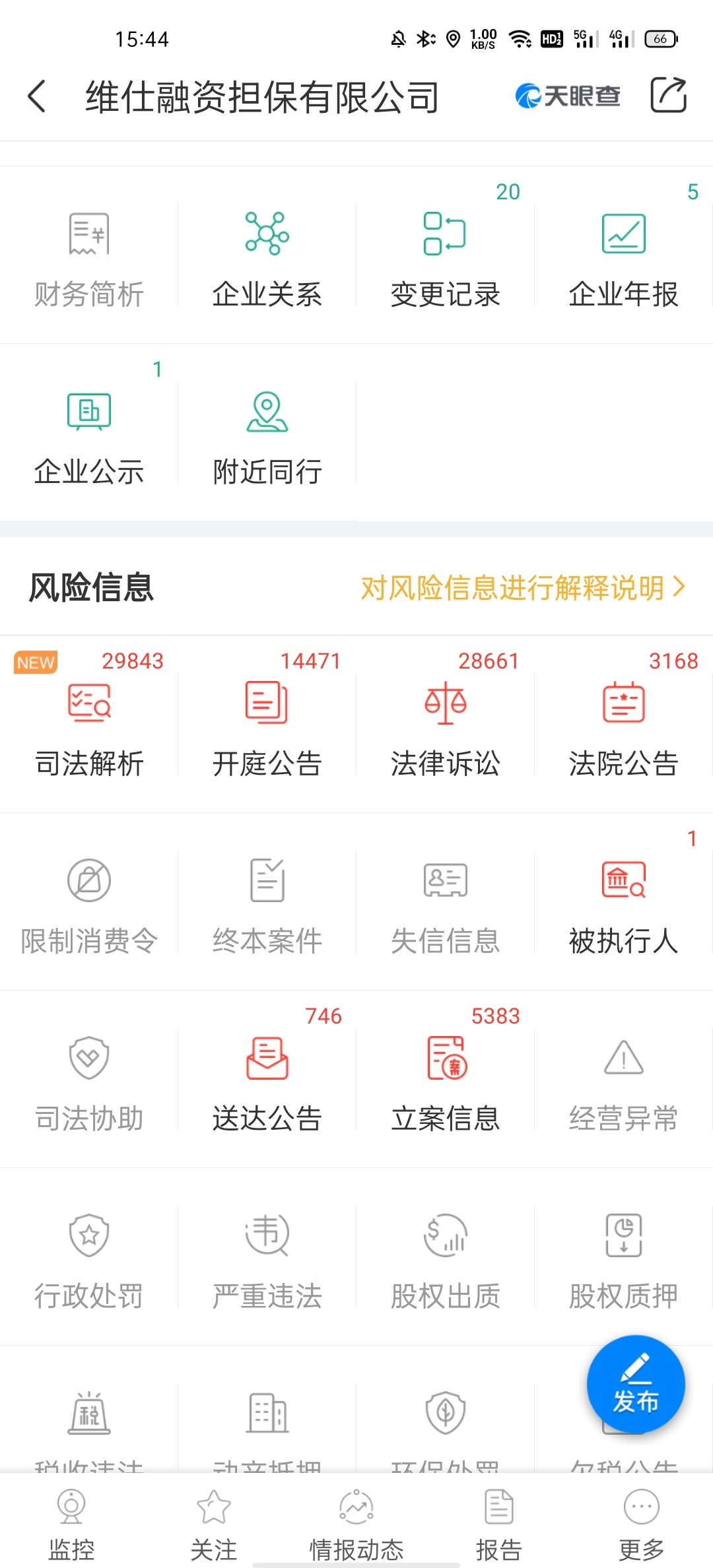 老哥们，刚才无聊看了下，好像豆豆钱逾期真会起诉啊，看了天眼查好多被起诉都败诉了

91 / 作者:不太帅先生 / 