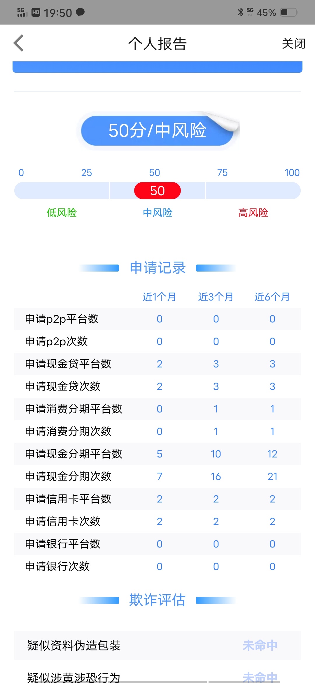 【新浪分期】这感觉有戏啊，我特么到处借不到，我这么差？上海五险一金呢，这个显示打51 / 作者:嘿，玩心么 / 