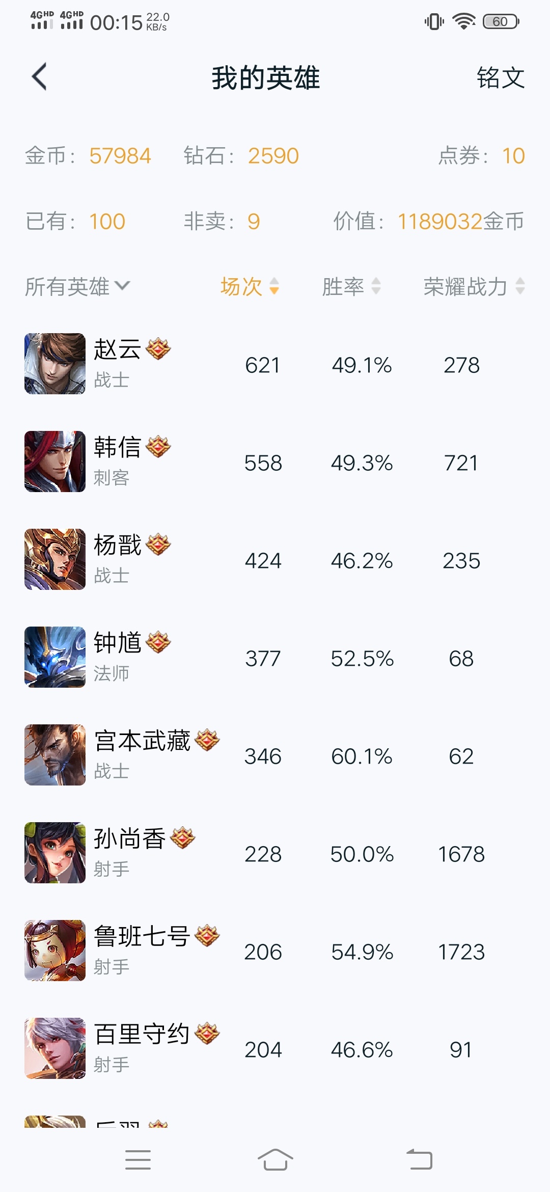有没有知道哪里可以卖王者账号的 ？？
66 / 作者:我最强趴 / 