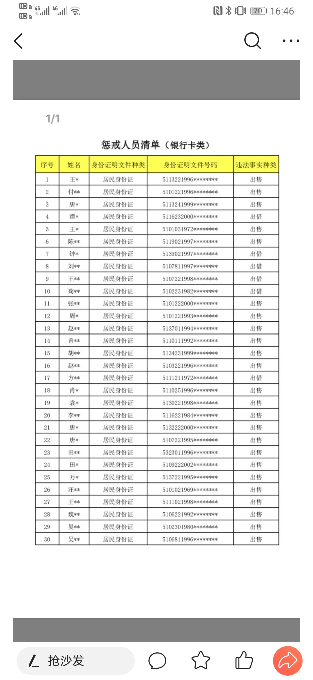 各位老哥看一下，还是不要卖卡了，不划算




38 / 作者:fippo / 