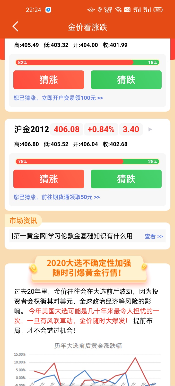 关于同花顺猜涨赢开通期货活动，老哥首页没我这个滚动横幅的看过来，首先进去同花顺ap71 / 作者:吴思琪 / 