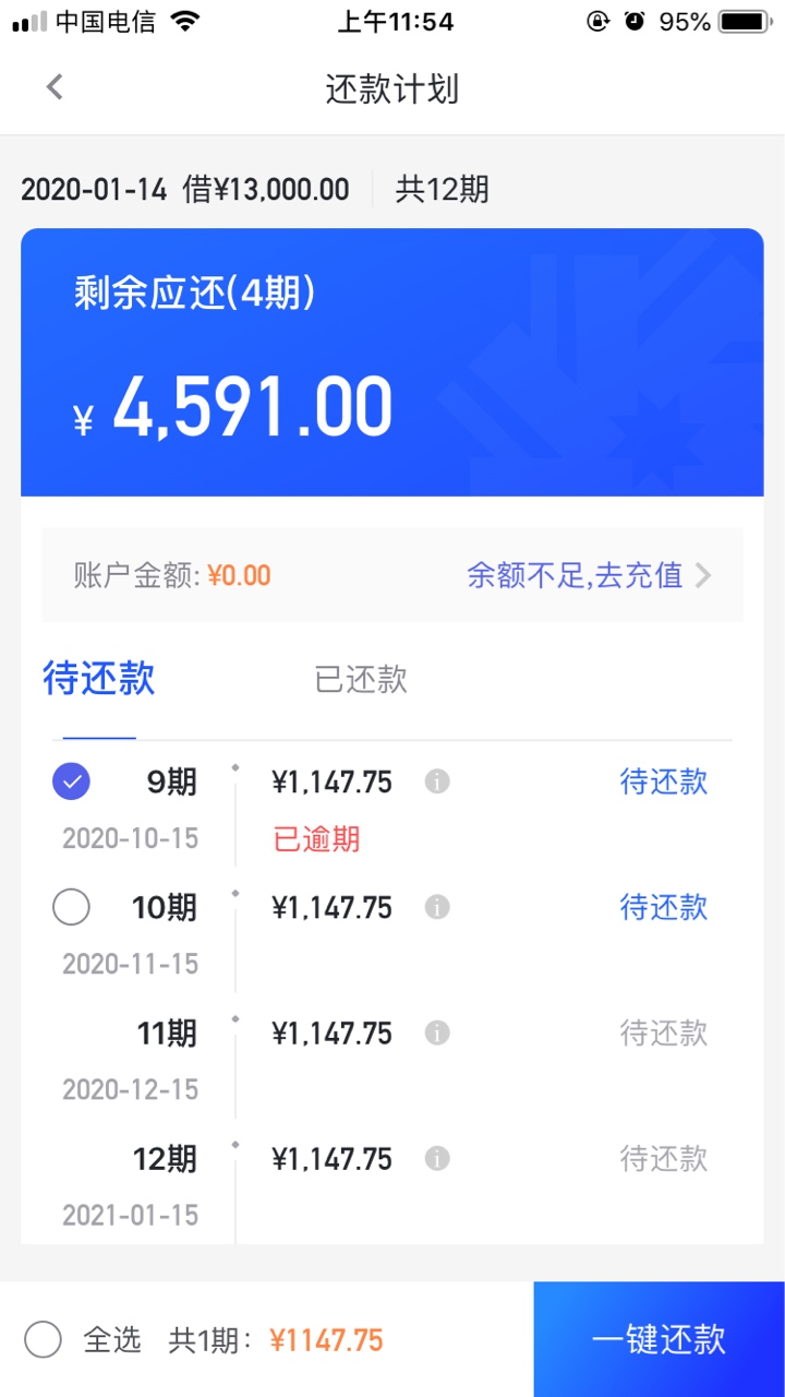 你我贷借13000，已经还了13000，还剩4期，相当于都是利息了，也找不到放款方，不过逾48 / 作者:大树上有一个 / 