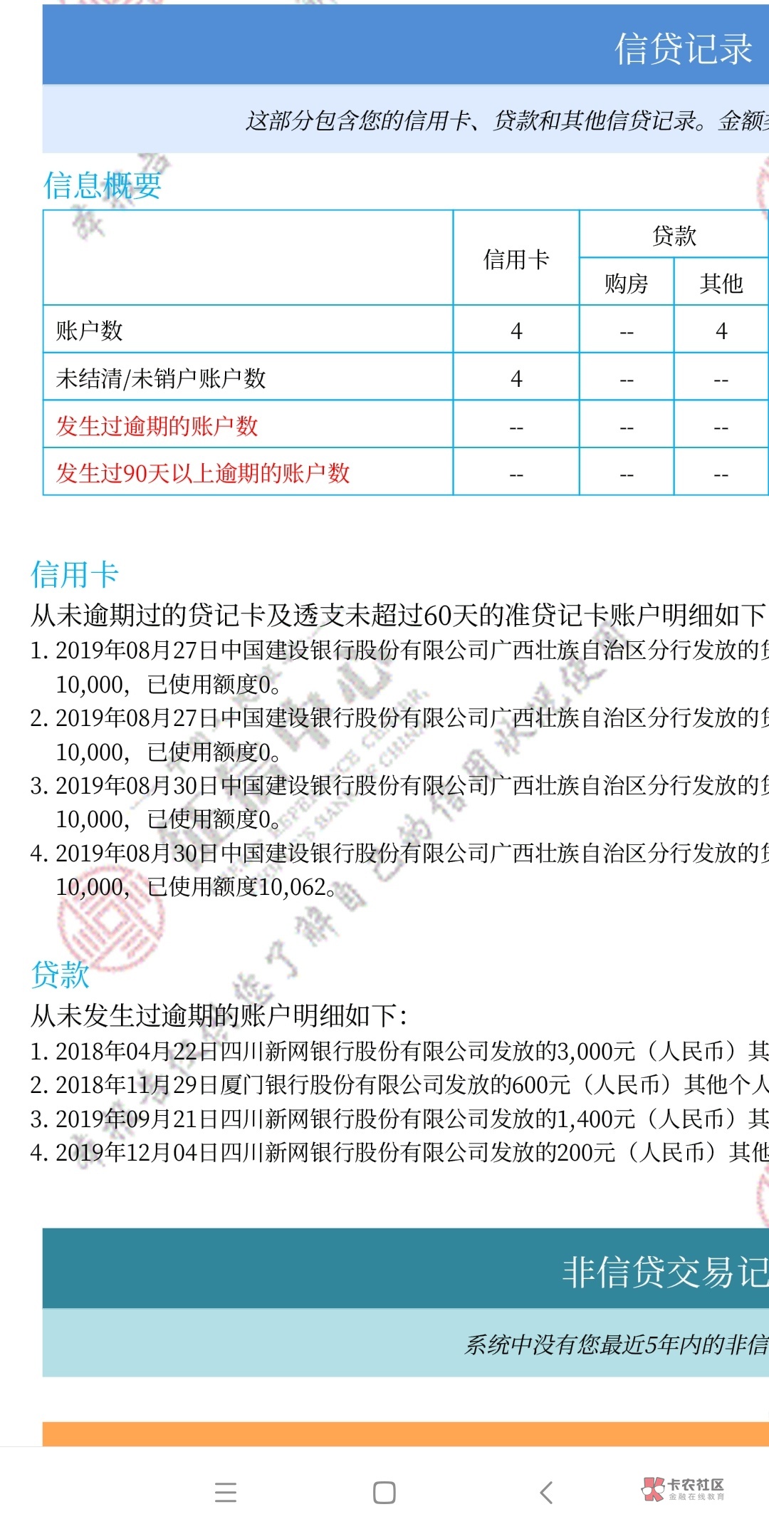 这个来分期 200额度也上征信 销户了怎么还没取消？

50 / 作者:阿菁 / 