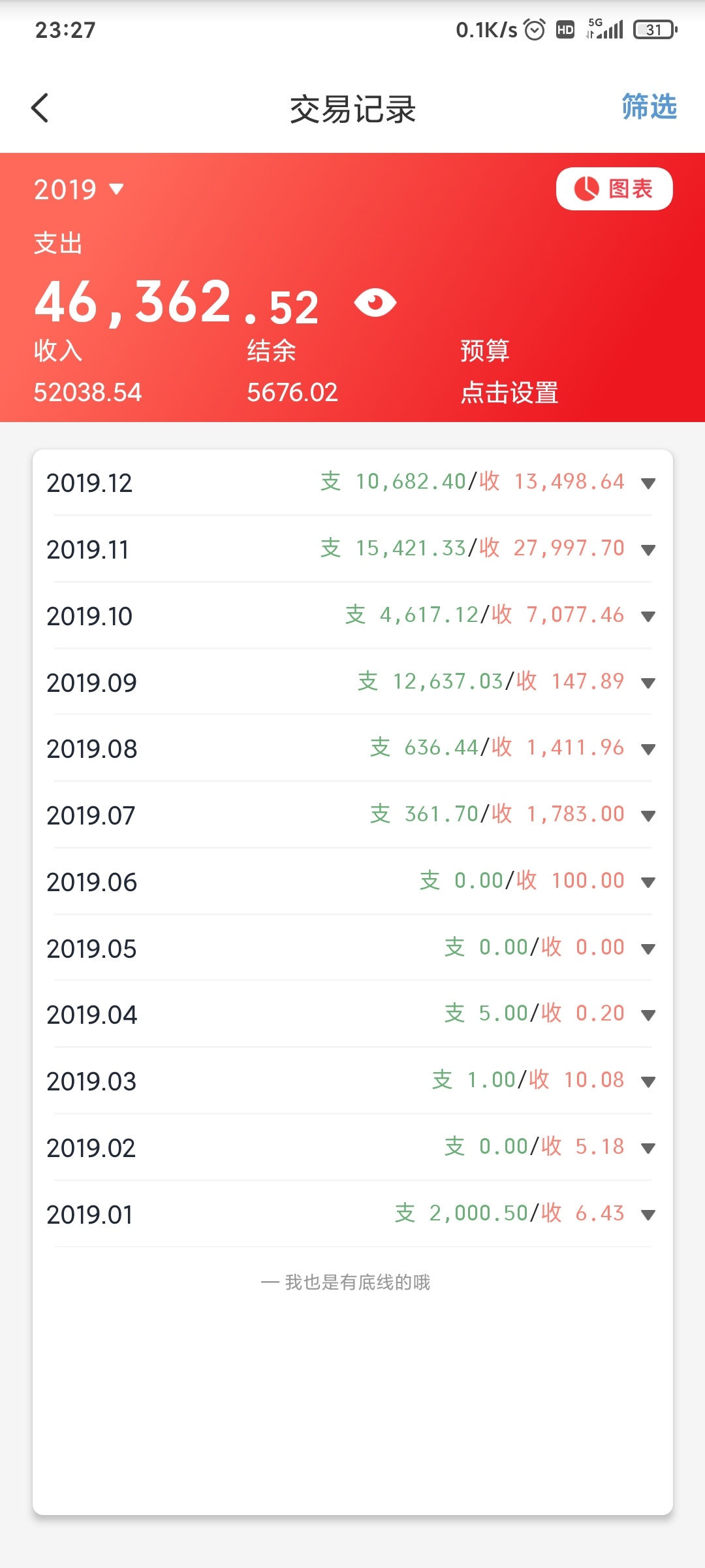 今年不都知道干啥了，账单也不少啊

88 / 作者:撸口子大王。 / 
