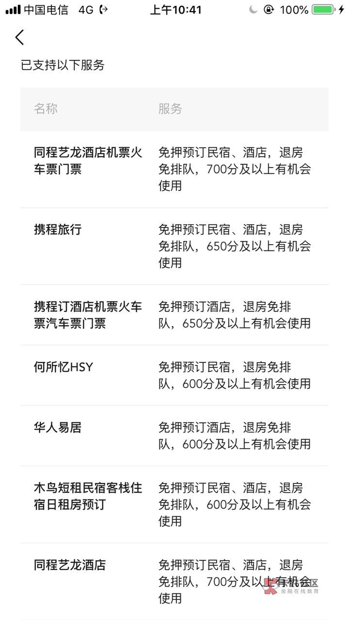 亲测，微信支付分撸酒店先住后付。成功

本人微信支付分673。刚开始先撸的同城酒店，52 / 作者:乞力马扎 / 