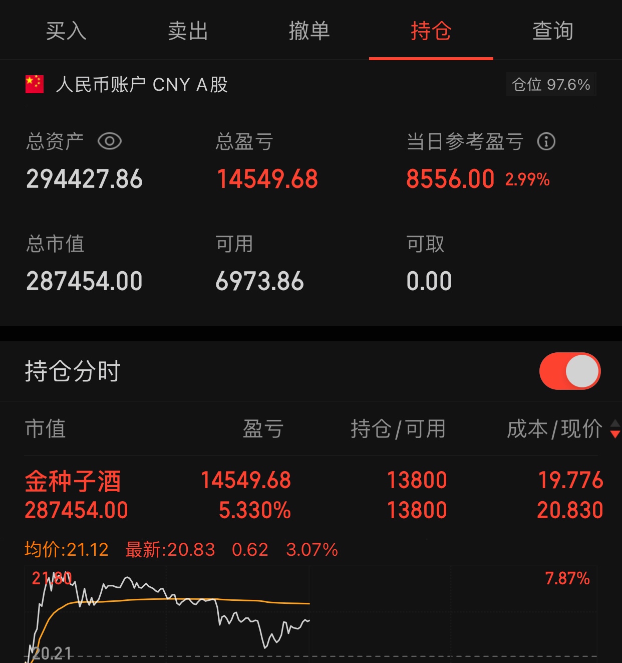 到账了，终于下款

97 / 作者:唐曾爱洗头 / 