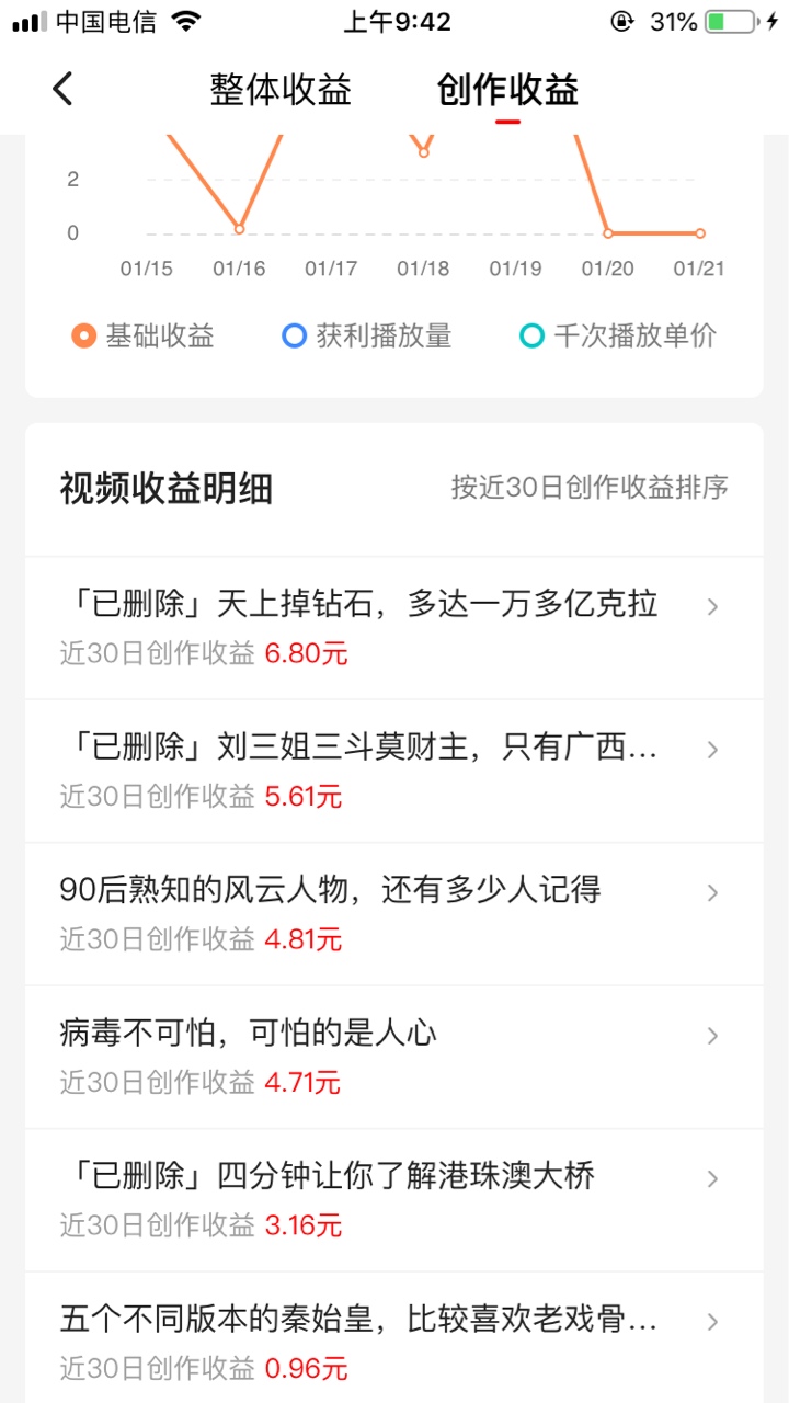 原本还想通过剪辑一些视频然后加上自己的想法文字，发布到西瓜视频上，每天赚点饭钱，55 / 作者:坚果拌饭 / 