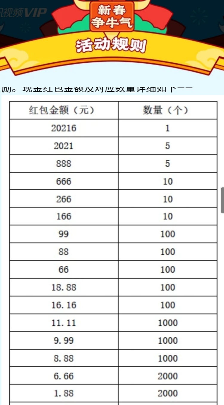 卡农老哥们真是厉害了，666才10个，基本全部在卡农开出来了，一等奖一个也开了，你们44 / 作者:蒜蓉辣椒酱 / 