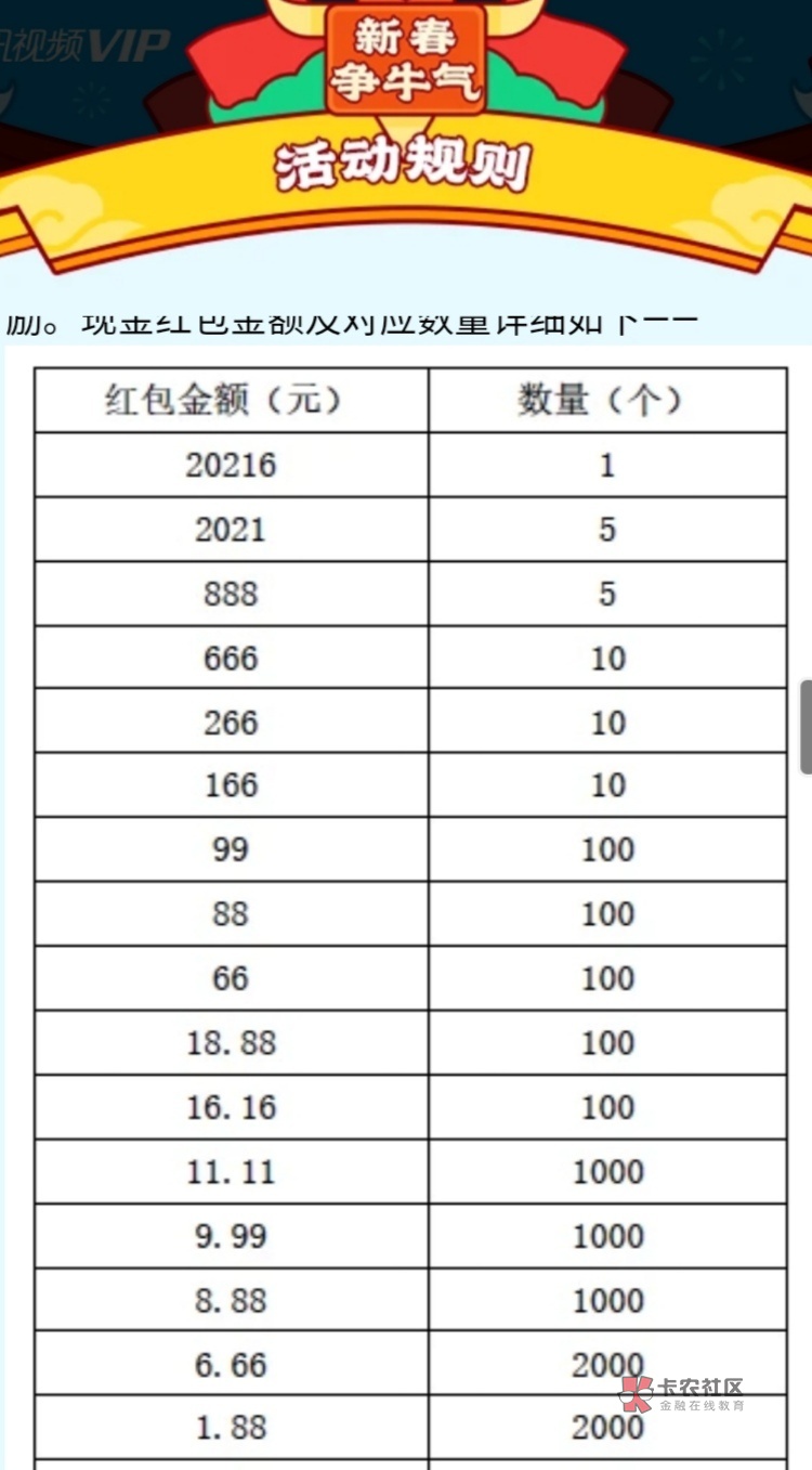 卡农老哥们真是厉害了，666才10个，基本全部在卡农开出来了，一等奖一个也开了，你们24 / 作者:蒜蓉辣椒酱 / 