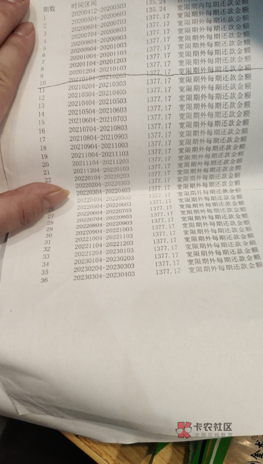 办理工商信用卡债务重组的注意了,开始耍流氓了。我疫情期间办理了 正常还款8个月后32 / 作者:难眠丶 /  办理工商信用卡债务重组的注意了,开始耍流氓了。我疫情期间办理了 正常还款8个月后32 / 作者:难眠丶 /