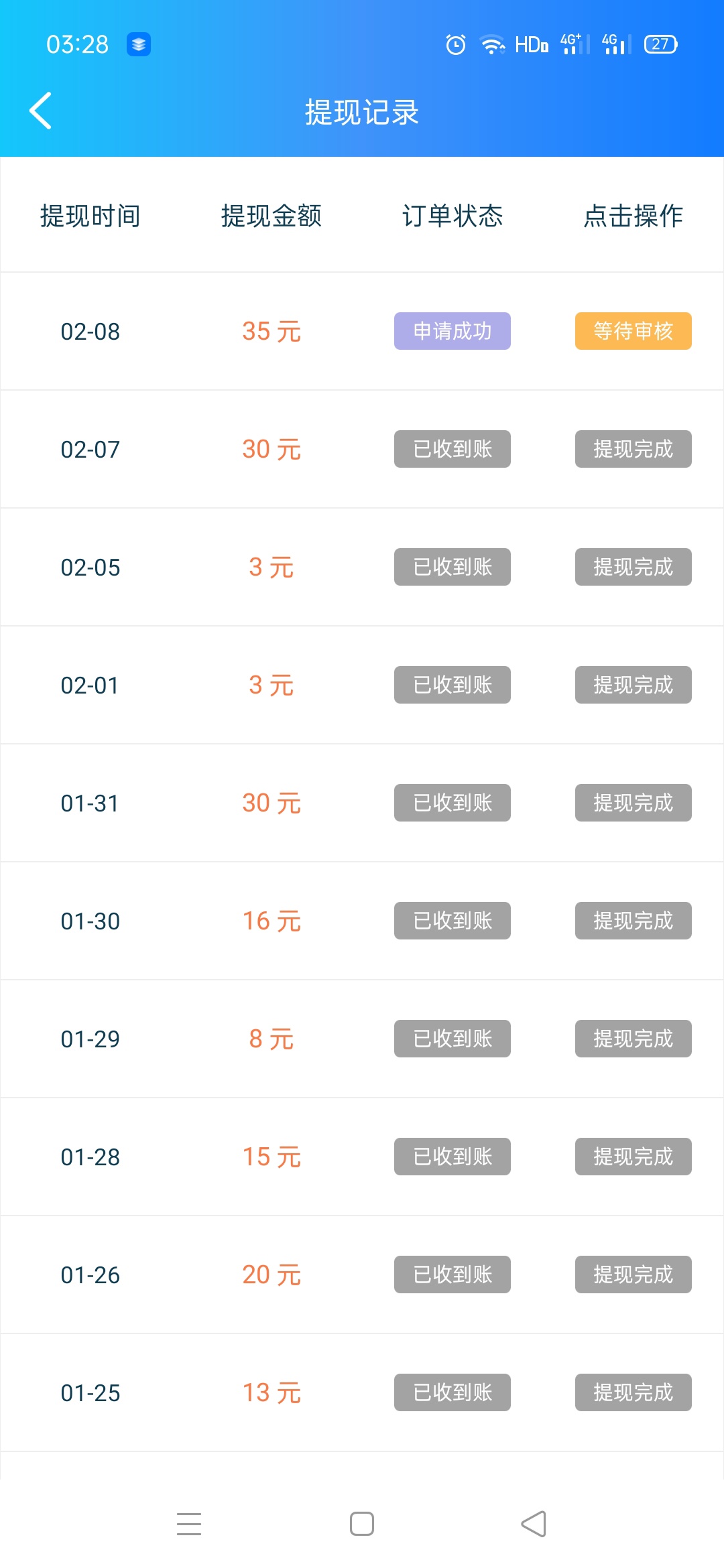 实在是没办法了。买票回家还差35元，牛帮的提现还在审核不知道什么时候到账，我怕到账21 / 作者:天理不容 / 