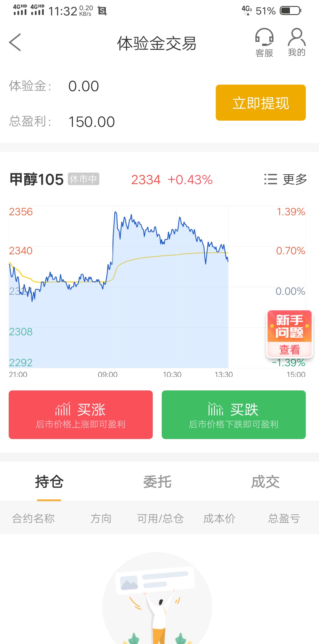 集金期货通大毛啊(150块钱啊)注册就送500体验金，最好2个手机号，一个手机号买涨，一92 / 作者:小苏爱增 / 