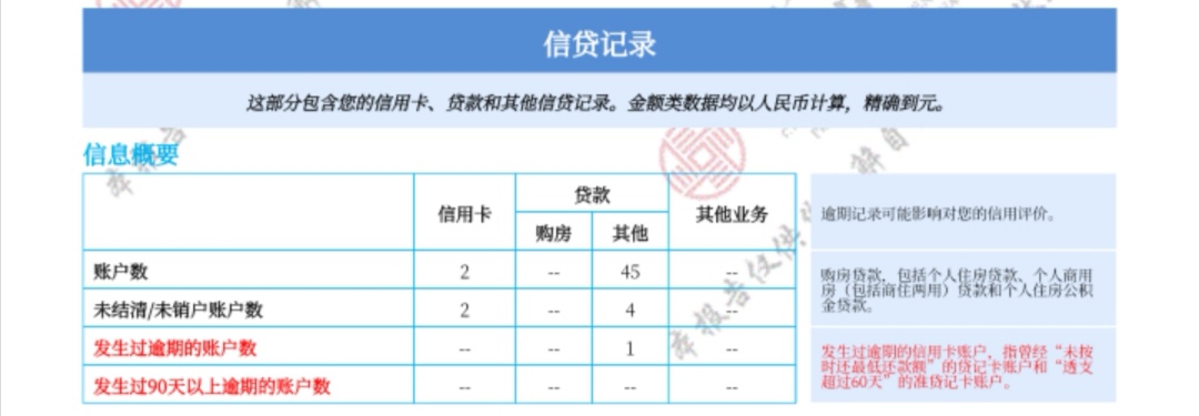 我这个Z信报告中的账户数45是什么意思