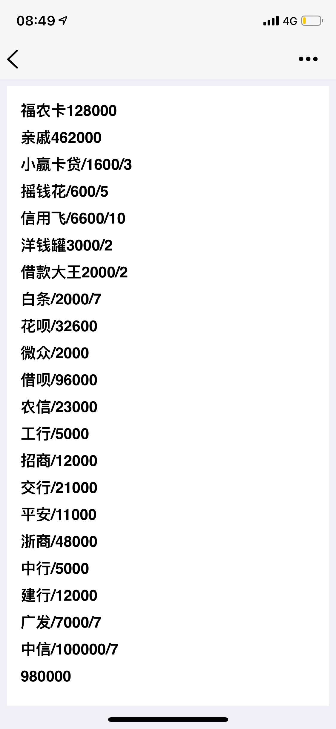 今天是2021年3月4日，更新一下债务

32 / 作者:dkdjkckdkf / 