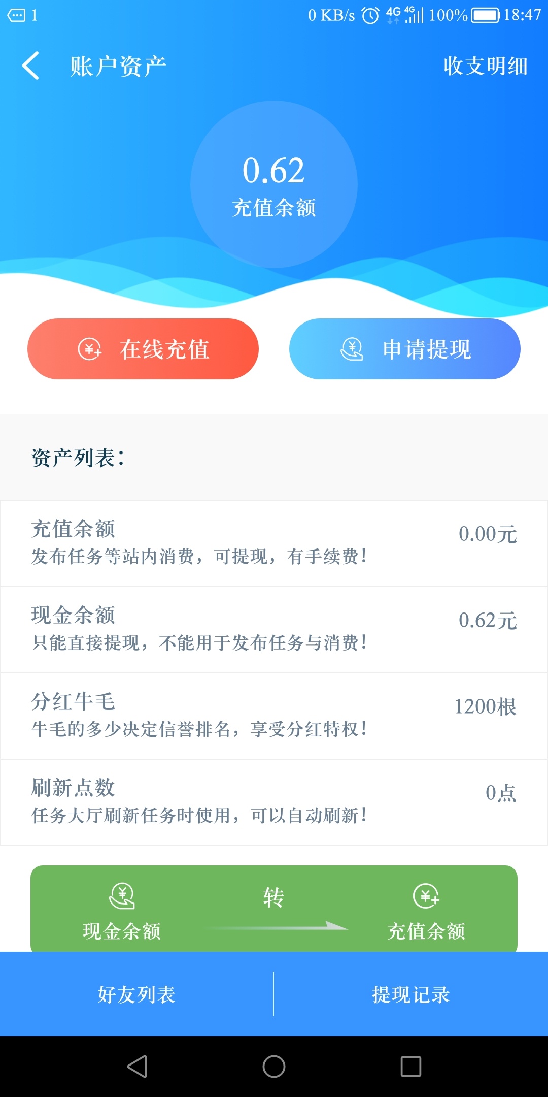 兄弟们我下班了，本来想加班的，45一个小时，不让加，只好撸一下羊毛了，有一起的吗？18 / 作者:醉魂愁梦相伴 / 