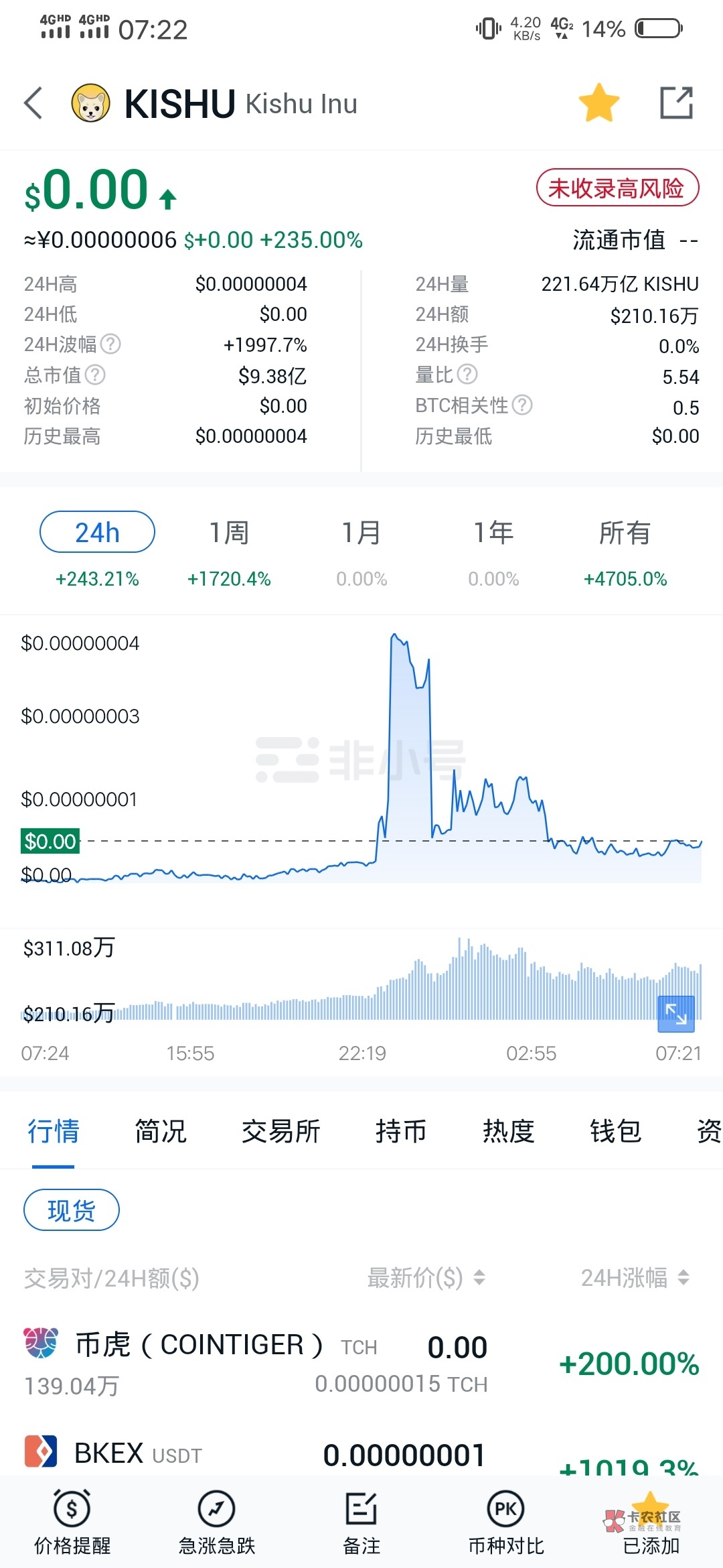 好久没有来卡农了,还有人认识我不,看到一堆发shi币得,大家不要去买了 现在已经是55 / 作者:处chu吻 / 好久没有来卡农了,还有人认识我不,看到一堆发shi币得,大家不要去买了 现在已经是55 / 作者:处chu吻 /