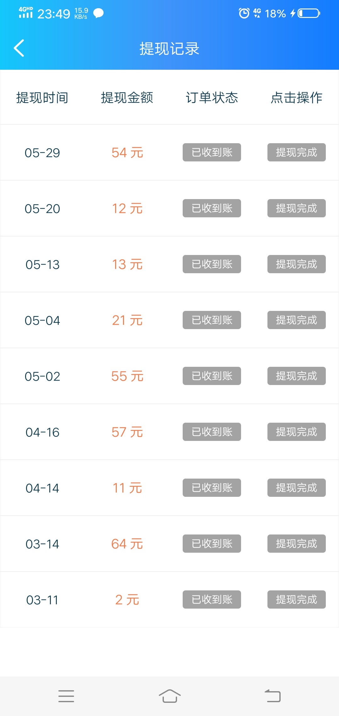 牛帮是不是跑路了，一天一夜钱不到


2 / 作者:恒社杜月笙 / 
