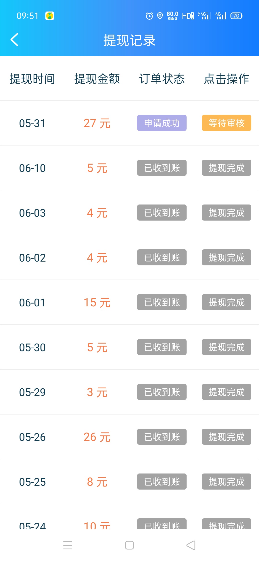  牛帮还没有.透

76 / 作者:茶凉缘尽 / 
