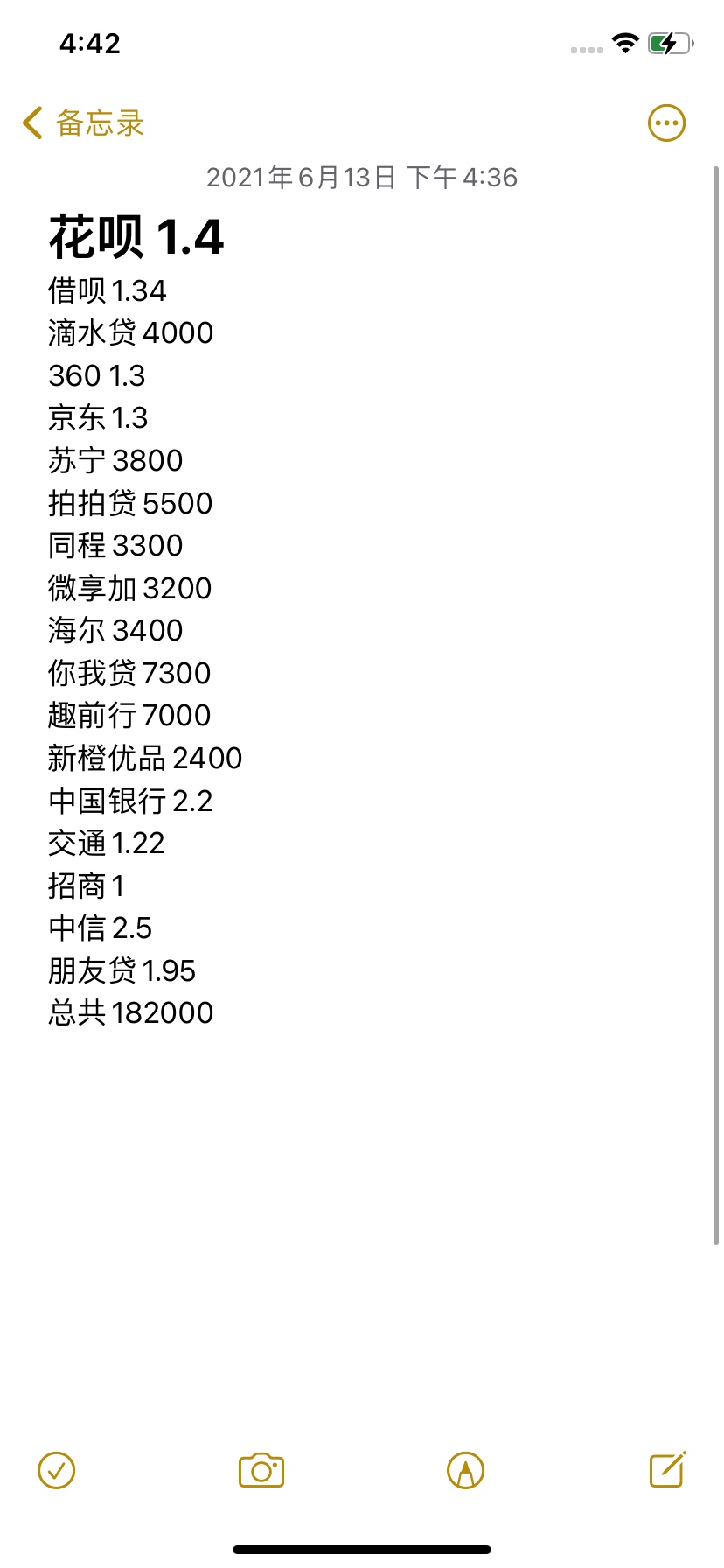 扛不住了准备和家里坦白了，29岁不赌就是超前消费欠19个左右。已经借无可借了。唉。老9 / 作者:梦里花开3355 / 