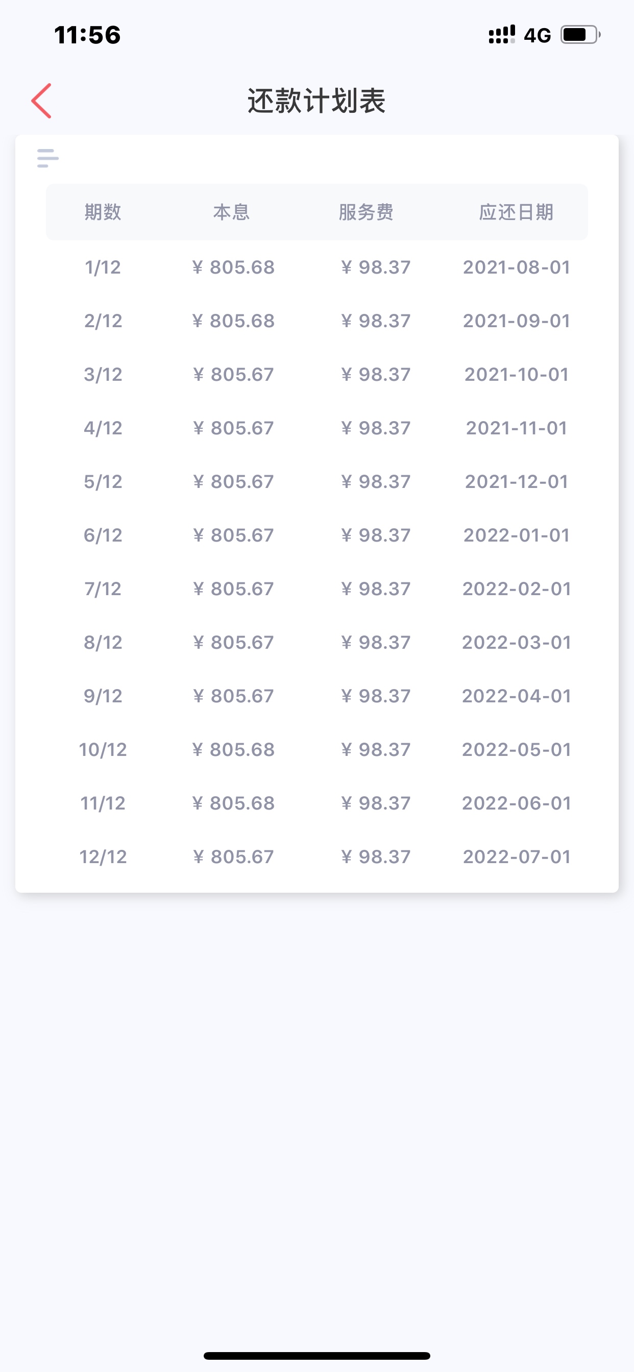 卧槽，兄弟们，审核了10天，突然来了一条短信，我又下载新橙优品，一看9000，我特么.79 / 作者:周扬 / 