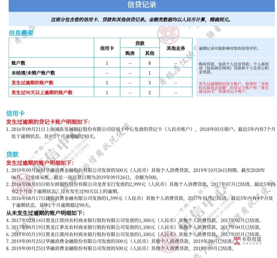 老哥们我这个连三类六了吗？ 首付百分之50  可以下吗？求求老哥回答一下吧。这是去年32 / 作者:乔木ijj / 