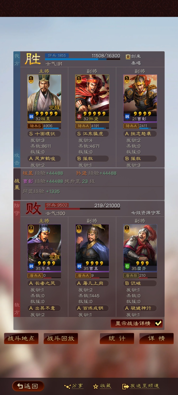 三国志第四个号搞定 充了6元 玩上瘾了 昨天前天应该就能打过 一是求稳 二是感觉玩上瘾96 / 作者:余生清多指教 / 