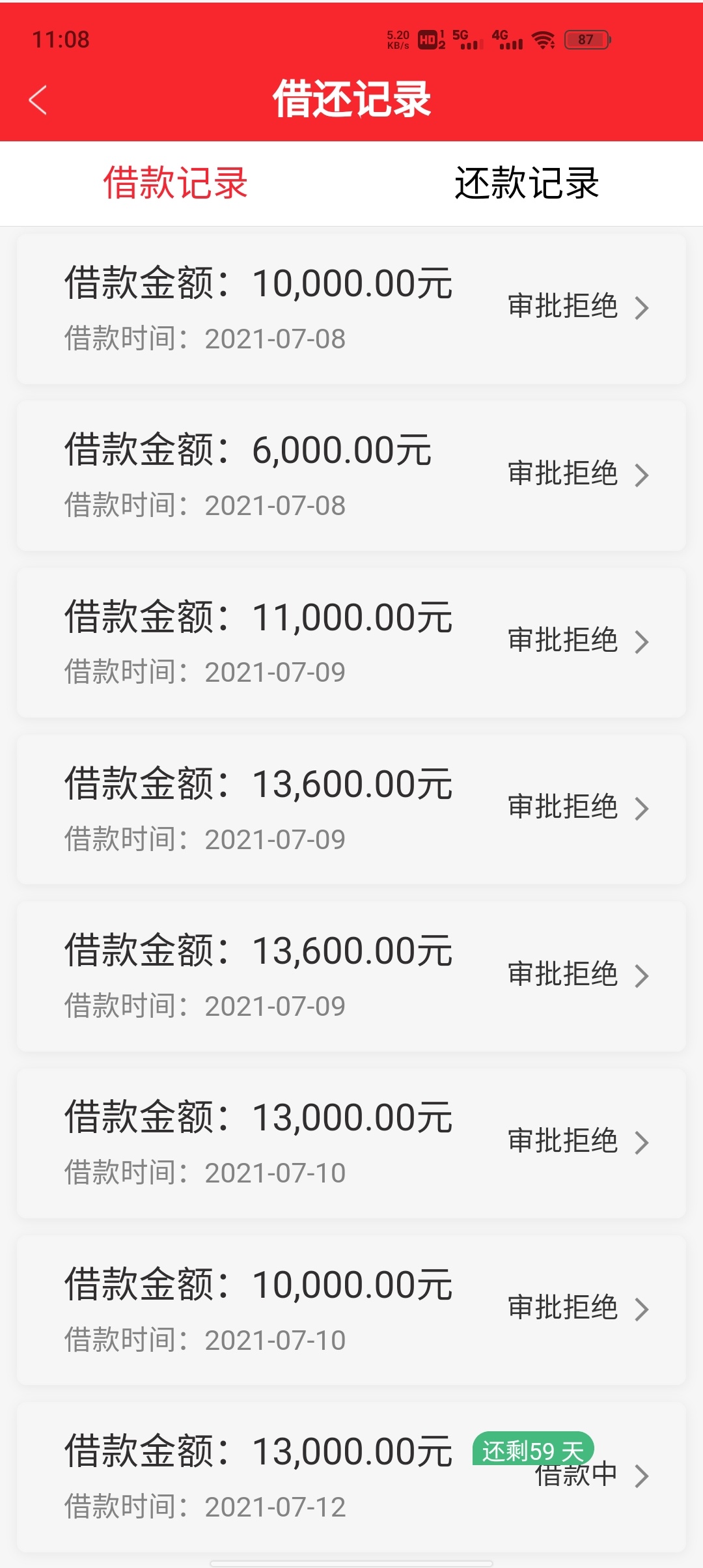 永辉一直不下款，今天撸了13000，证信2万多没还，授信99额度90 / 作者:造梦哥 / 