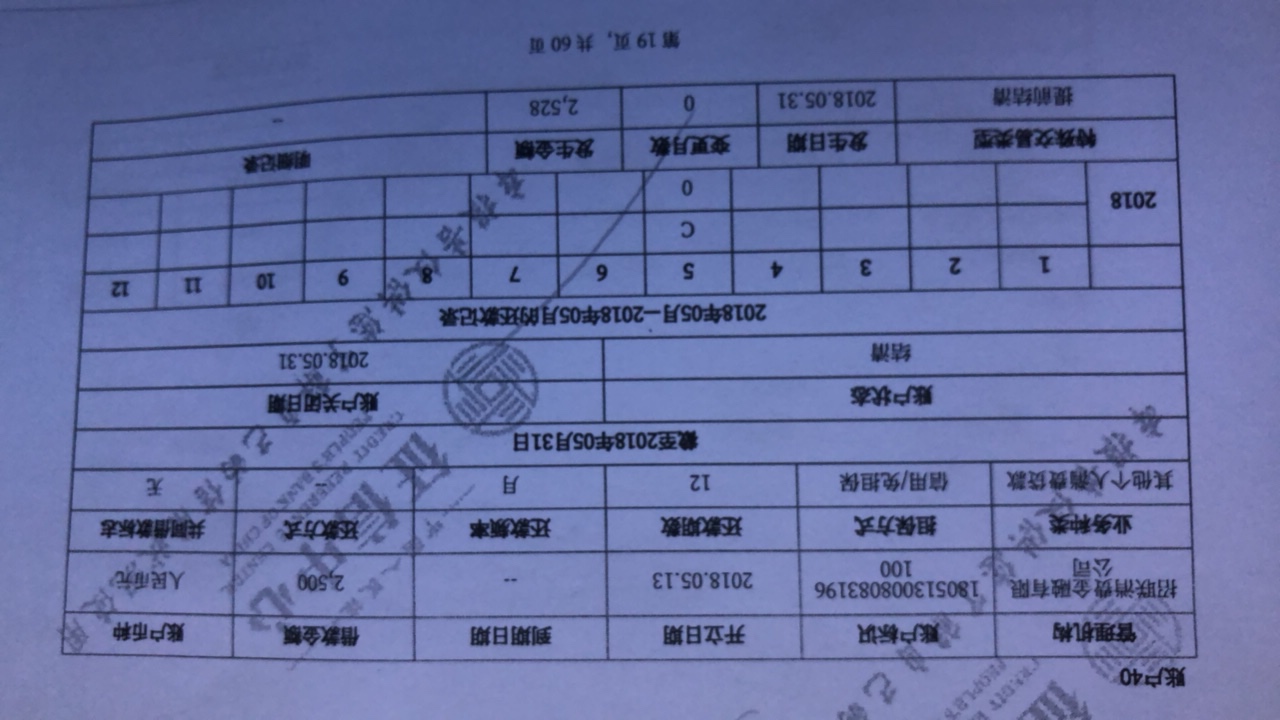 招联是真的毁证信，还有来分期的新网银行放款也有20多笔都上证信了，















37 / 作者:老头r / 