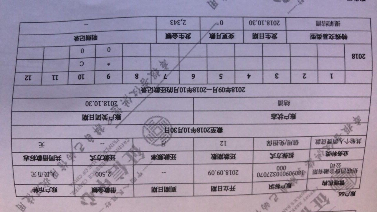 招联是真的毁证信，还有来分期的新网银行放款也有20多笔都上证信了，















42 / 作者:老头r / 