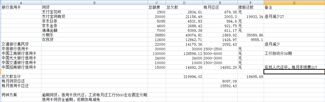 7年，反反复复复赌d，家人到最后都没有放弃我，第一次是发自内心的哭了，大家庭帮忙凑58 / 作者:喵喵队爱捉鱼 / 