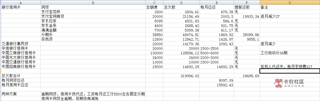 7年，反反复复复赌d，家人到最后都没有放弃我，第一次是发自内心的哭了，大家庭帮忙凑9 / 作者:喵喵队爱捉鱼 / 