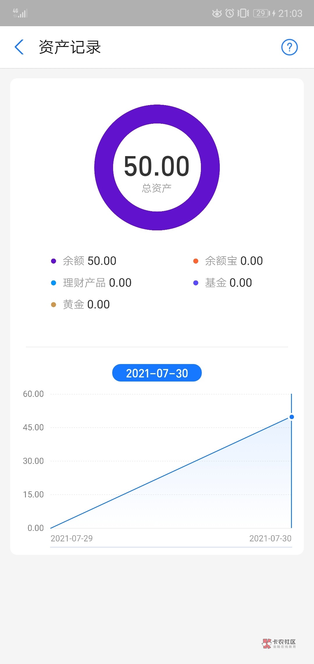 进账50了

43 / 作者:We1lesa / 