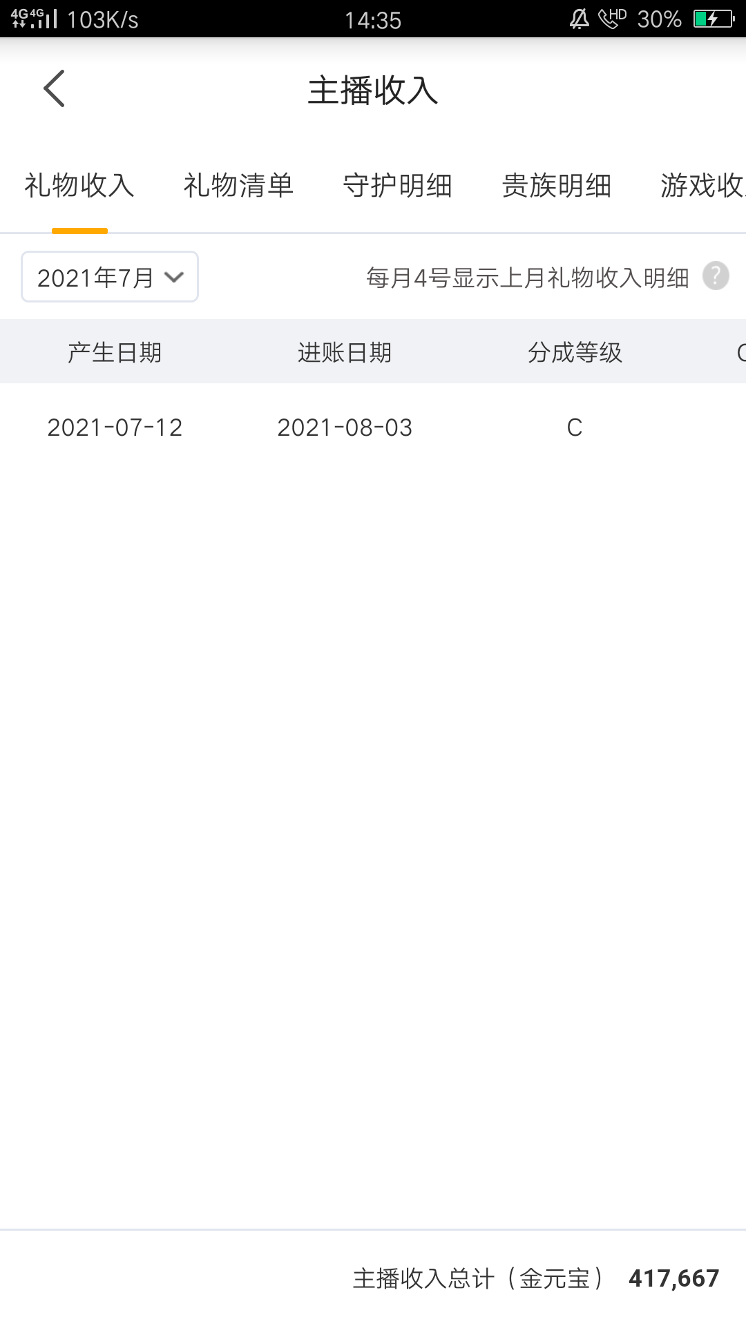 虎牙截礼物的老哥们呢？过半个钟就五号了。都没人讨论的？到底能不能提现

30 / 作者:.龙 / 