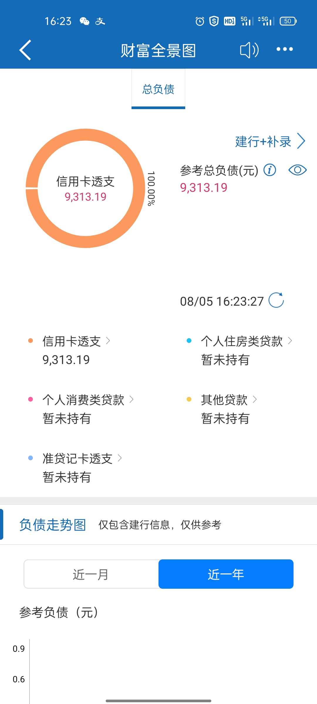 交行1.1本金 于期三年还本金结清销账了
同一时间于期的建行 5K本金涨到9000多了还是不41 / 作者:leslieper / 