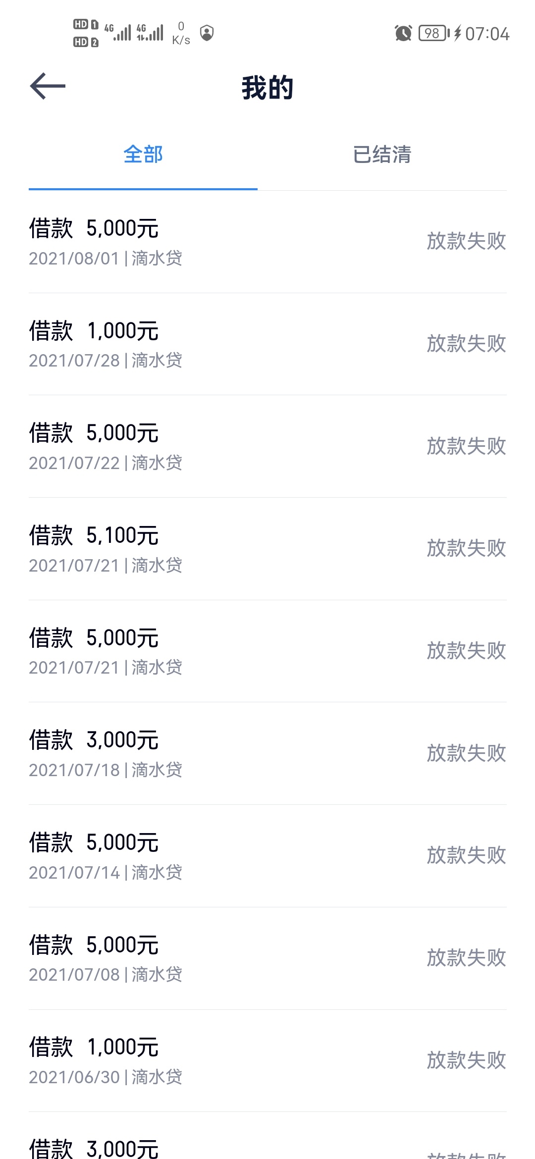 滴水贷有没有老哥能循环用的？二次贷万年推不动。