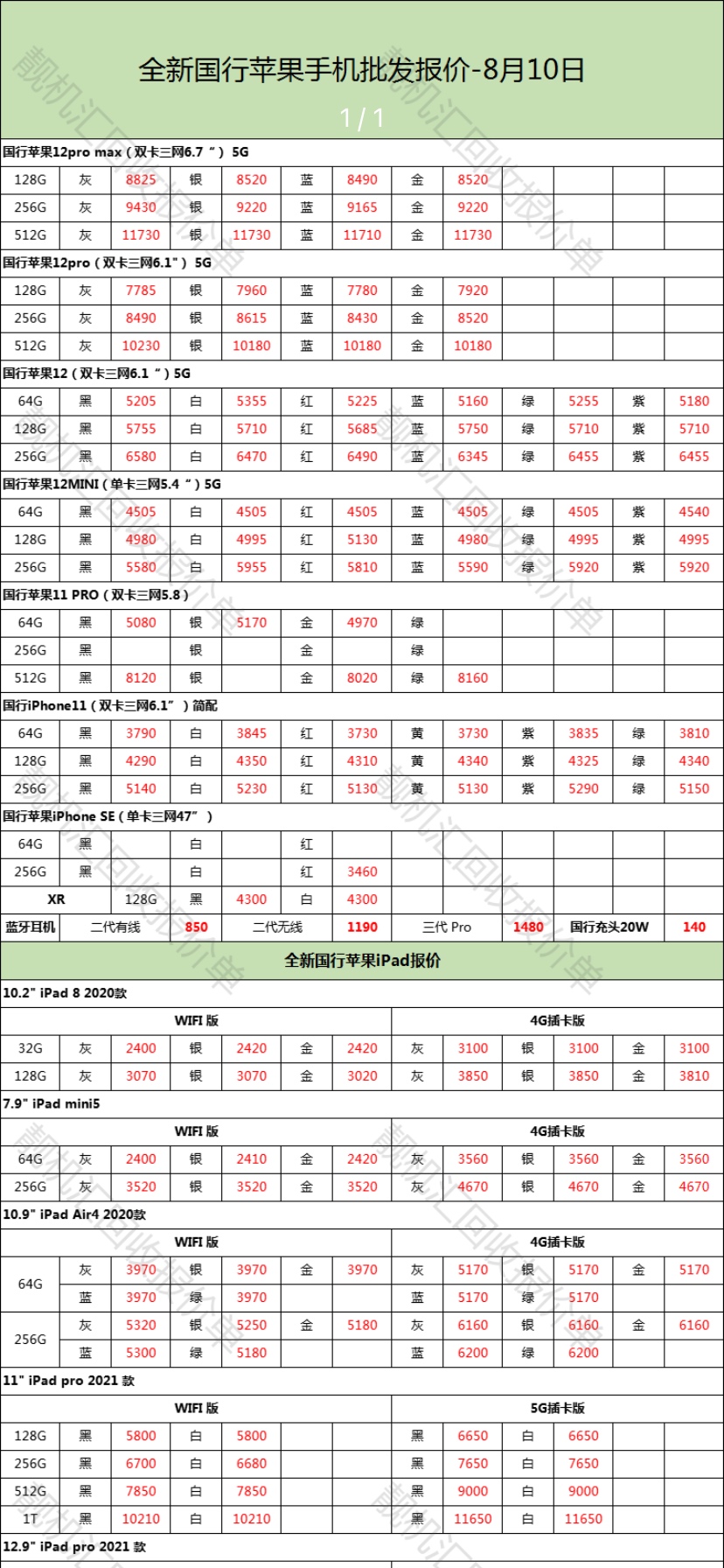 要卖手机的老哥 看看吧 参考价 一般低批发价150～300是合理的  另外羊小咩 建议买苹果22 / 作者:道德沦丧的人类 / 