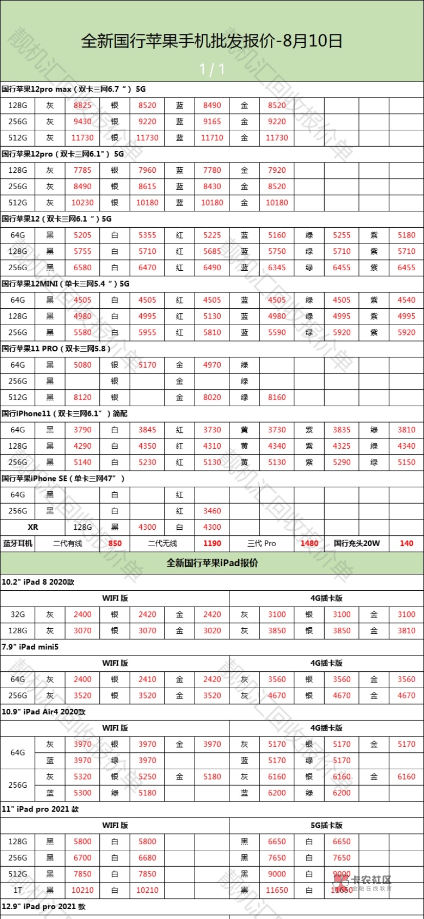 要卖手机的老哥 看看吧 参考价 一般低批发价150～300是合理的  另外羊小咩 建议买苹果77 / 作者:道德沦丧的人类 / 