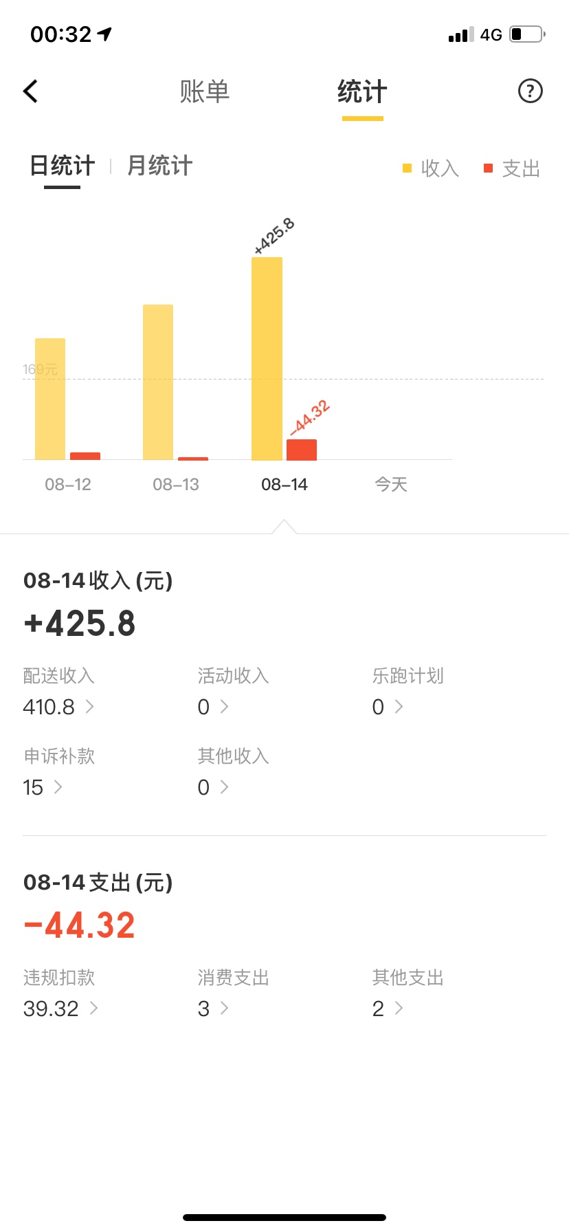 七夕送不起礼物，女朋友也没了，疫情管控了，又下雨，没地方去了，唉，真的很难受，又94 / 作者:老哥长老哥短 / 
