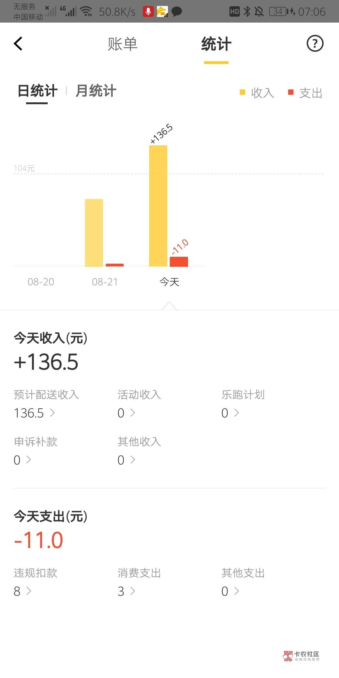 【正能量】负债累累后第一次跑美团众包,总收入207,加油68 / 作者:lpssss / 【正能量】负债累累后第一次跑美团众包,总收入207,加油68 / 作者:lpssss /