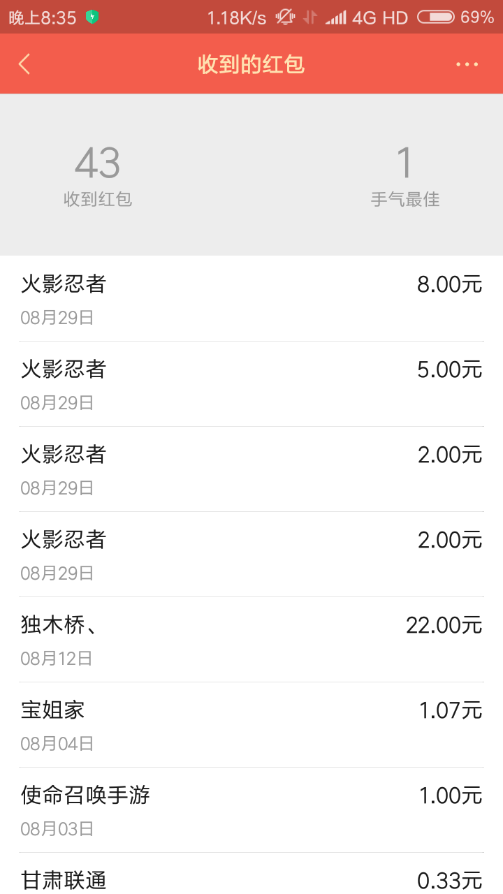 怎么大家都不撸火影啊，一个号保底17都没人弄吗，老号玩过的下载一下游戏就能领了，新50 / 作者:独木桥、 / 