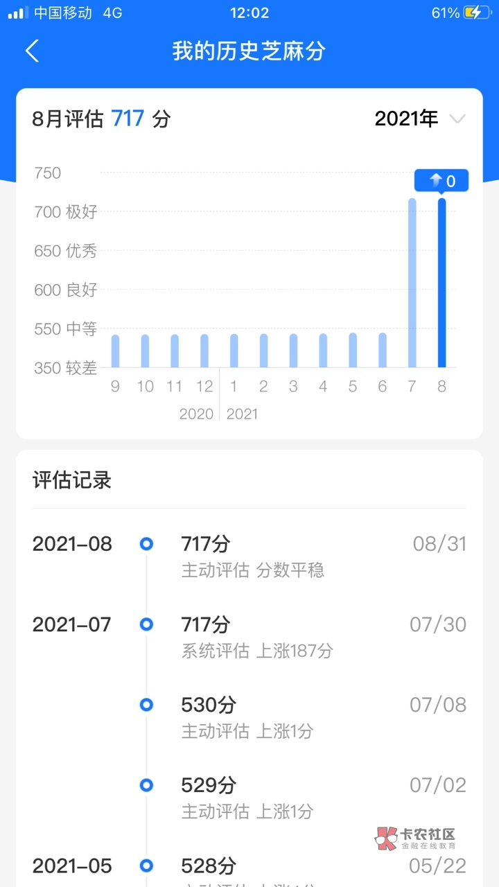 来分期逾期未还，申诉成功，芝麻分一下飙升到比原来712还高5分，然并没有卵用。什么都70 / 作者:熊猫上树 / 