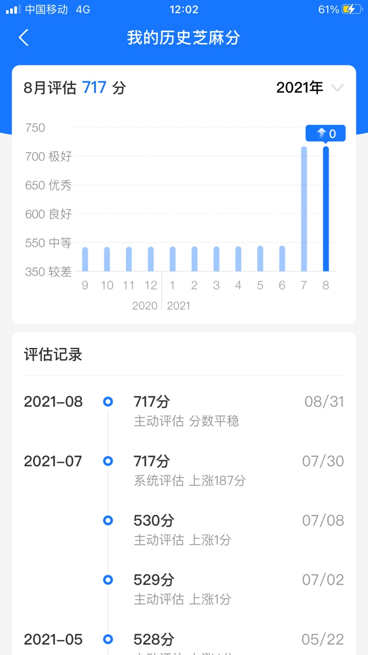 这样的芝麻分还有什么用？申诉成功一下恢复到以前的状态了。可惜结借呗 花呗  网商贷88 / 作者:熊猫上树 / 