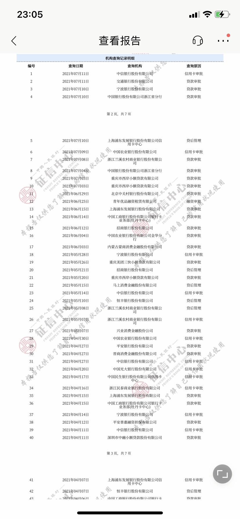 大哥们，我这信用报告还有救嘛？前几个月出了点事，破产了 逾期了安逸花18天 ，一有钱89 / 作者:小糯米呀 / 