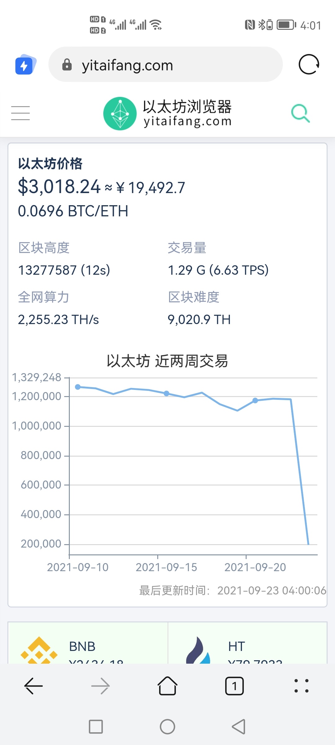 我给大家详细讲一下，币安怎么操作，
第一你在任务平台做完之后，记住账号密码，钱包31 / 作者:神龟姆巴佩 / 