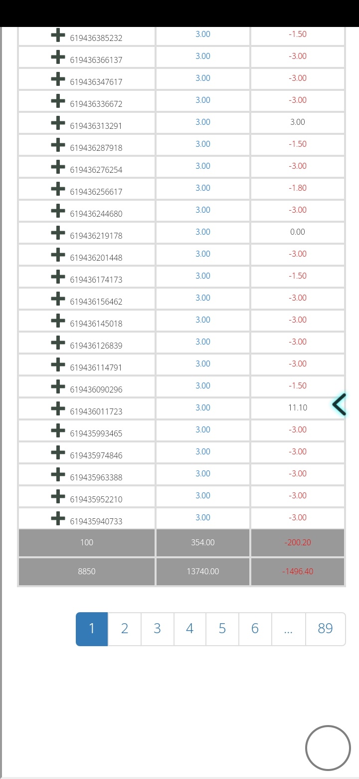 人生得意须尽欢呐，大多数时候五块钱都凑不出来，烟都抽不起，却偏偏要去送这个叼毛糖0 / 作者:规矩的男人 / 