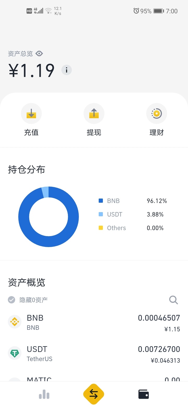 老哥们，币安这个进币以后不是限制24小时的，我这已经没了

64 / 作者:Reekk / 